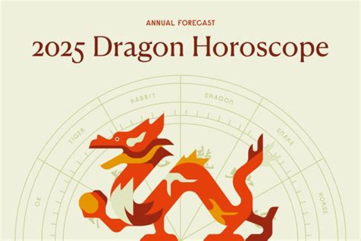 1976 Chinese Zodiac Animal: Discover Your Year of the Dragon