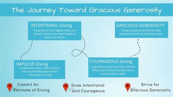 Aagmaal Gives: The Ultimate Guide to Generosity and Making a Difference