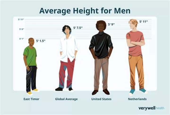 American Average Height Female: A Comprehensive Analysis