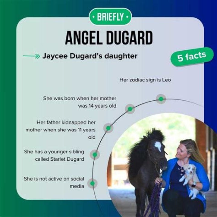 Angel Dugard: A Journey Through Fame and Personal Growth
