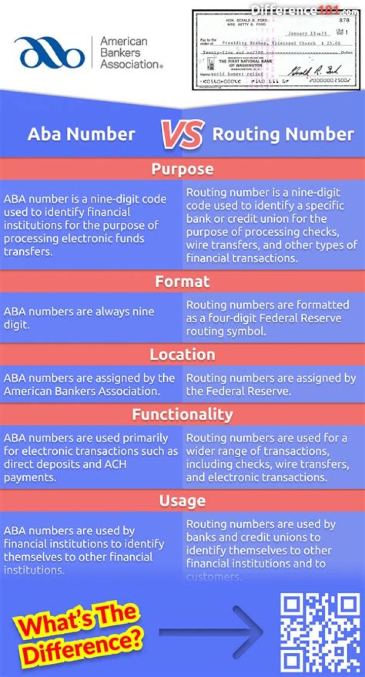 Are ABA and Routing Numbers the Same? A Comprehensive Guide