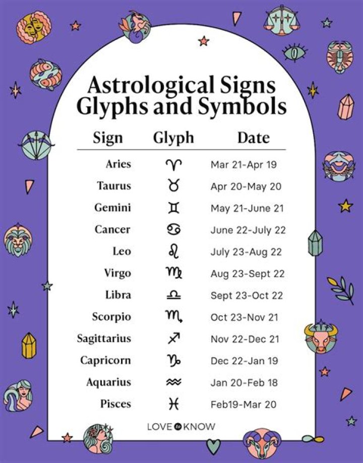 Astrological Sign for July 24: Discover the Unique Traits and Insights of Leo