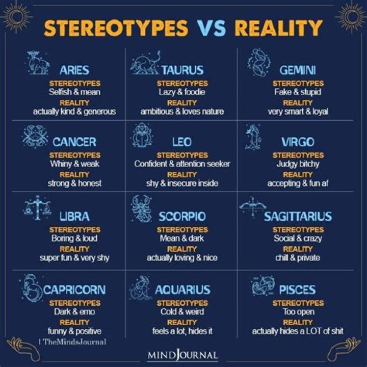Astrological Stereotypes: Exploring the Truth Behind Zodiac Personality Traits