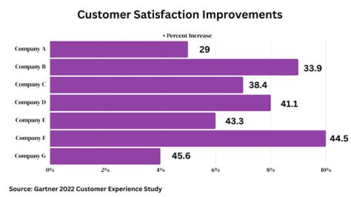 Att Help Chat: Your Ultimate Guide to Efficient Customer Support