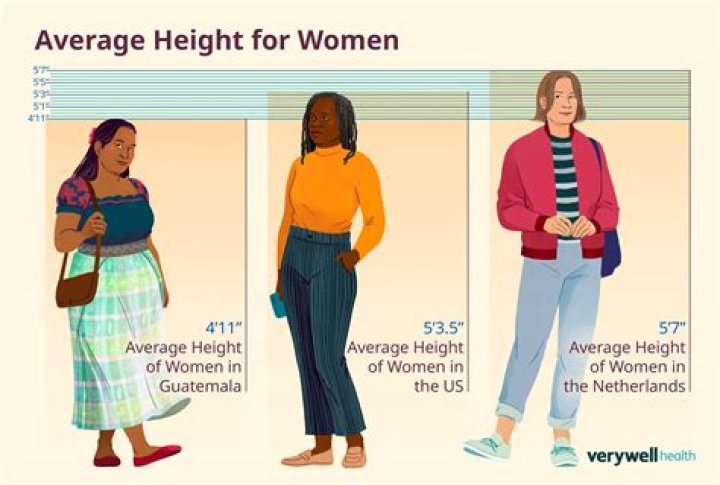Average Height for Woman in America: A Comprehensive Analysis