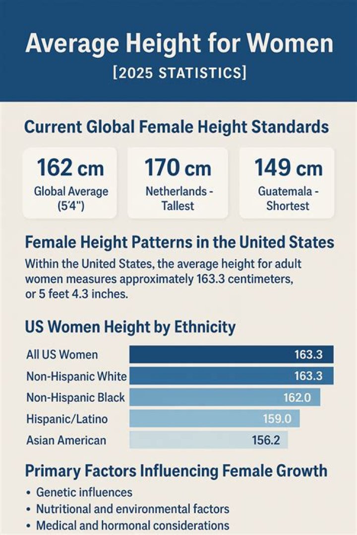 Average Height for Women: Understanding Global Trends and Factors