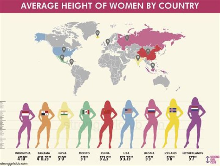 Average Woman Height: A Comprehensive Guide to Understanding Global Trends