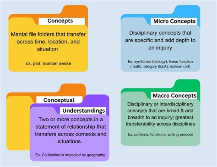 Aware Meaning In: Understanding the Concept and Its Importance