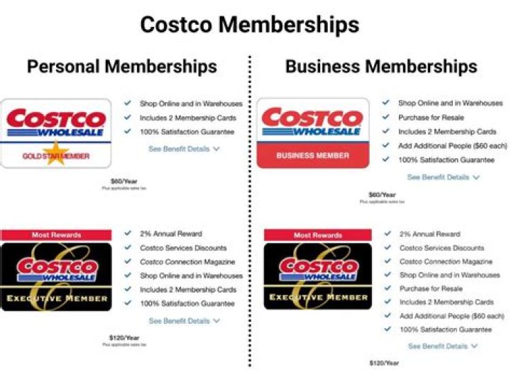 Bar Heads at Costco: A Comprehensive Guide to Quality and Value