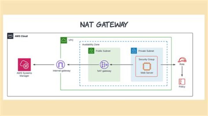 Best IoT Device Behind NAT Router: Ultimate Guide for Smart Networking