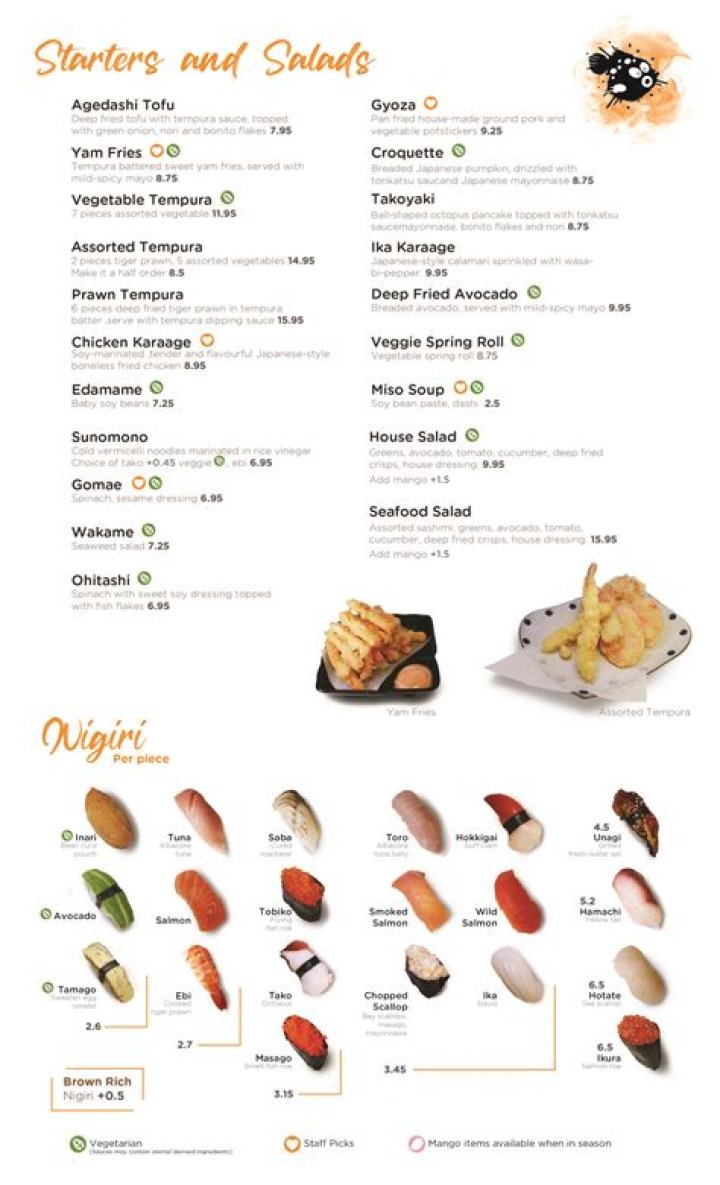 Blowfish Sushi Restaurant: Your Ultimate Guide to Exquisite Japanese Cuisine