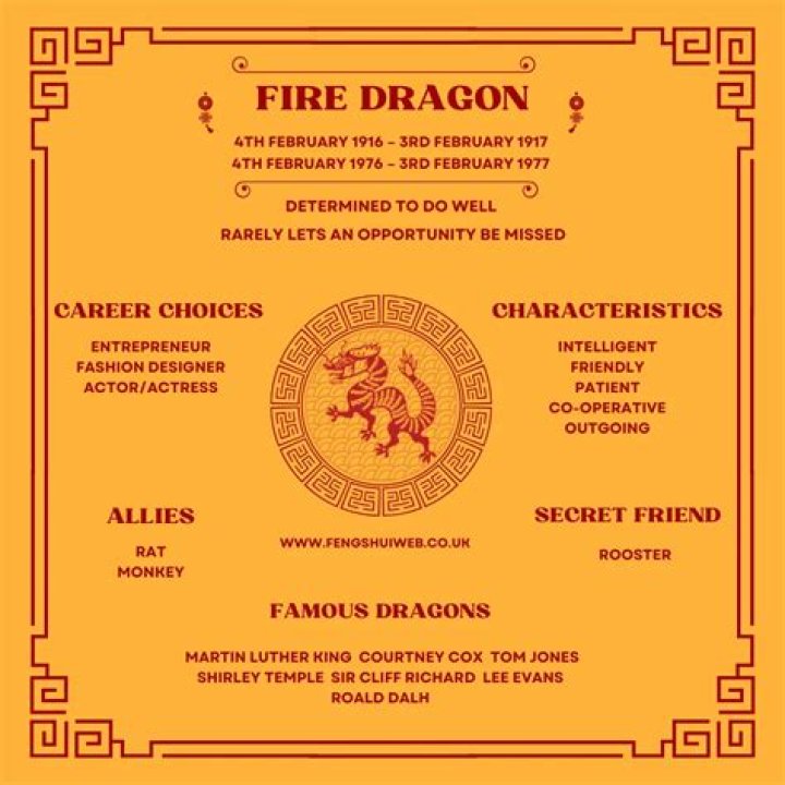 Born in 1976 Chinese Zodiac: Discover the Traits, Compatibility, and Life Path of the Fire Dragon