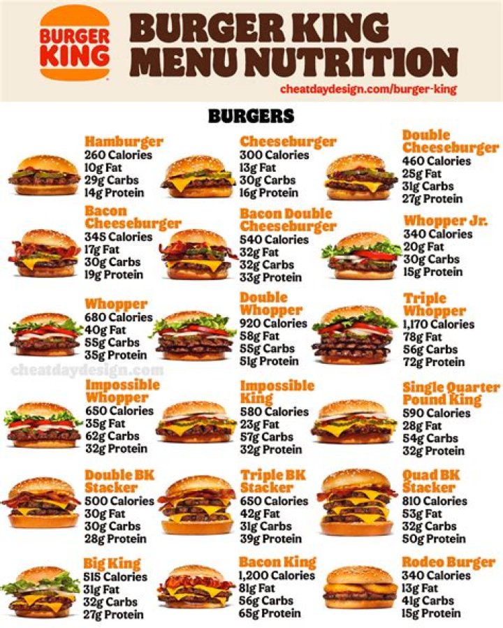 Breakfast Over at Burger King: A Comprehensive Guide to Your Morning Delights