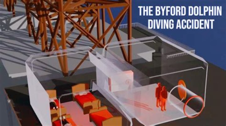Byford Dolphin Accident Face: Understanding the Incident and Its Impact