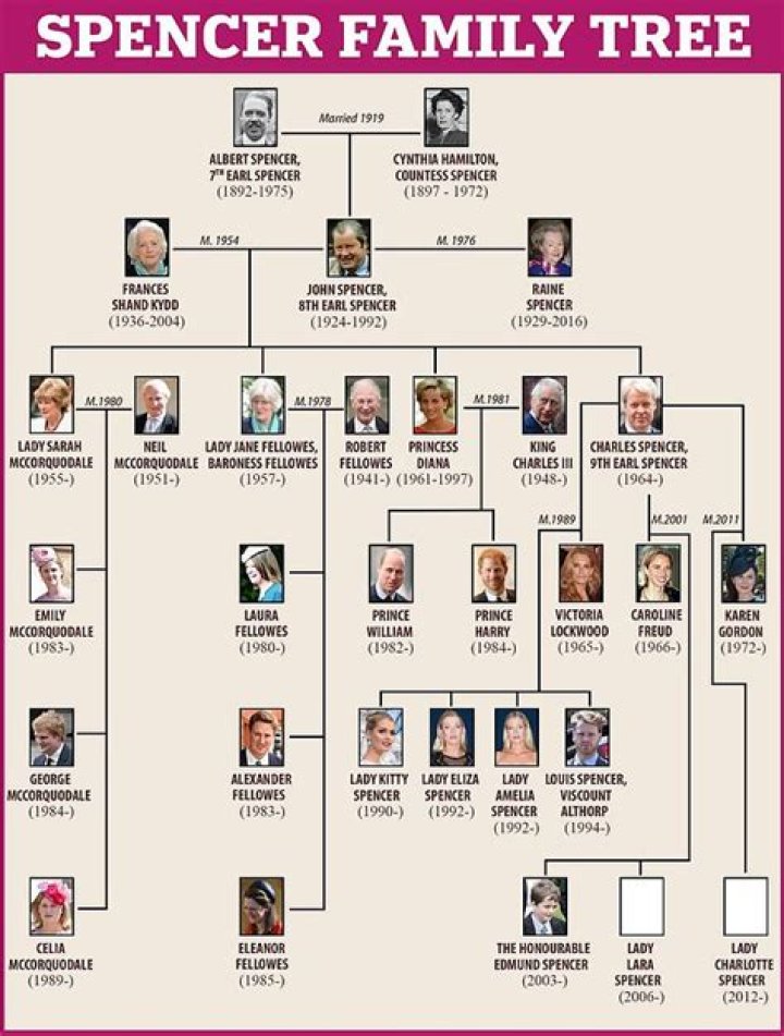 Charles Spencer, 9th Earl Spencer: A Detailed Insight into His Life and Legacy