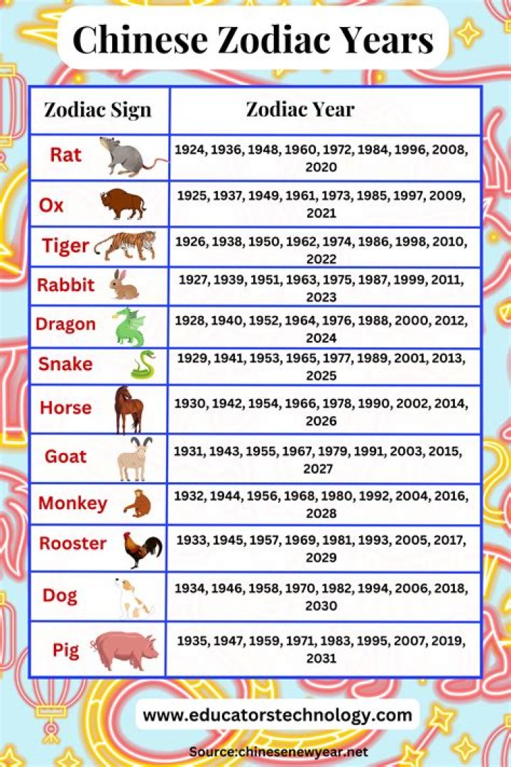 Chinese Zodiac in NYT: Understanding the Influence of Chinese Astrology in Modern Times