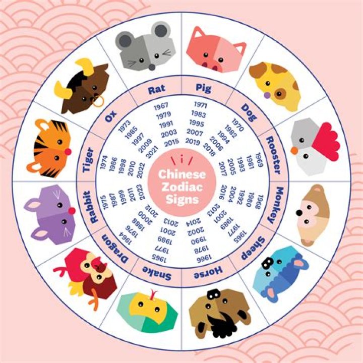 Complete Chinese Horoscope: Unlock the Secrets of Your Zodiac Sign