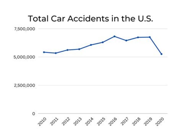 Comprehensive Guide to Car Accidents in Utah Today: Stats, Causes, and Prevention