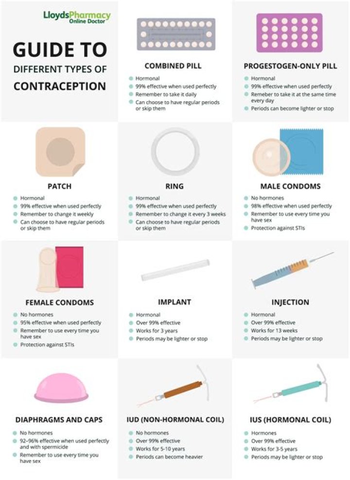 Comprehensive Guide to Contraception Near Me: Your Ultimate Resource