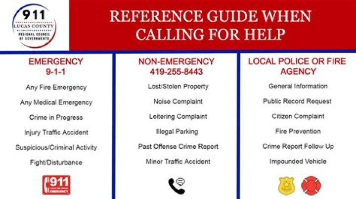 Comprehensive Guide to Non-Emergency Number Boise Police