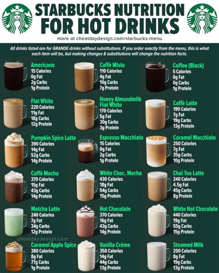 Comprehensive Guide to Starbucks Menu Calories: Your Ultimate Coffee and Snack Companion