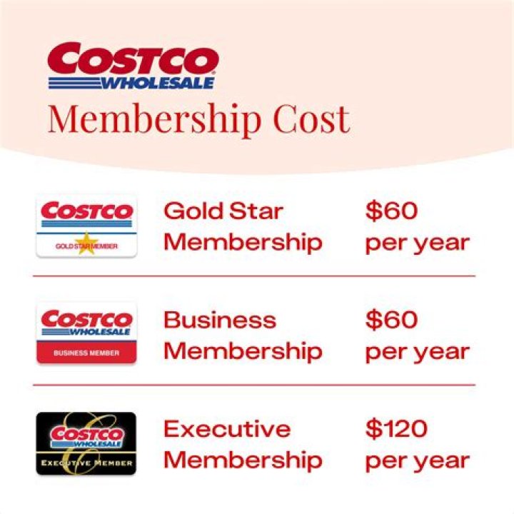 Costco Anta Cruz: Your Ultimate Guide to Shopping and Membership Benefits