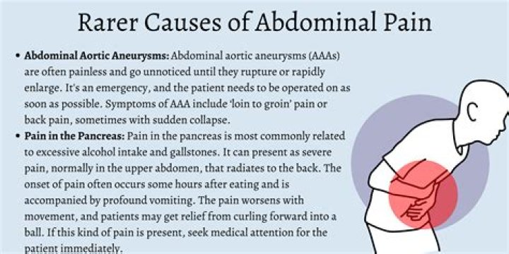 Cough Pain in Abdomen: Understanding Causes, Symptoms, and Treatment