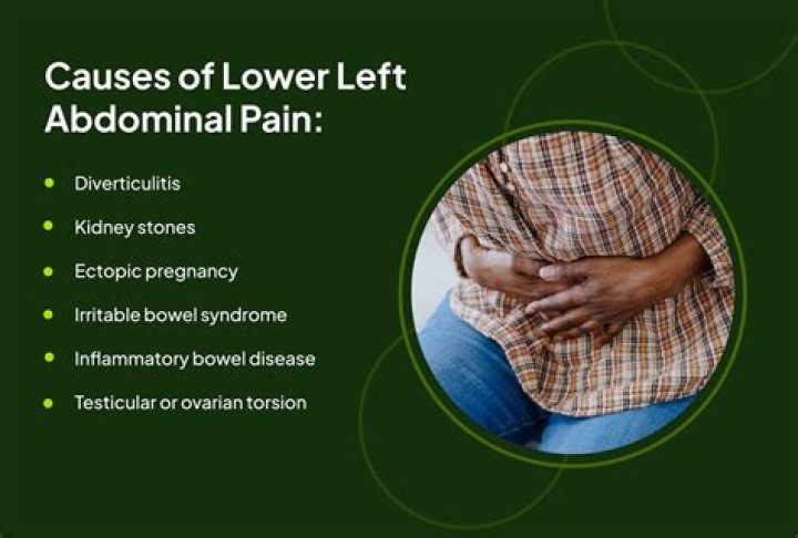 Coughing Pain in Lower Left Abdomen: Causes, Symptoms, and Treatment