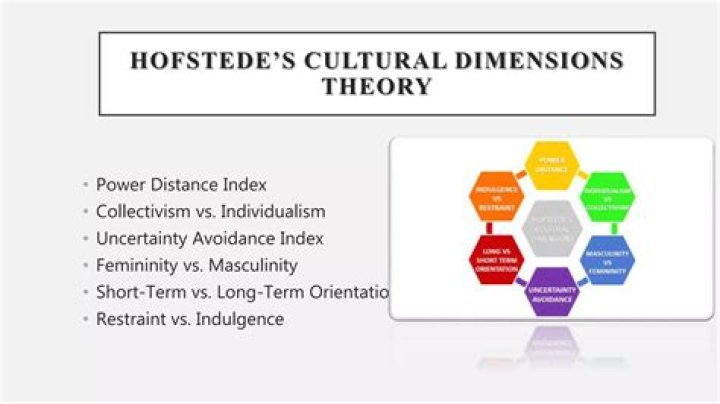 Cultural Specificity: Unlocking the Power of Unique Cultural Dimensions