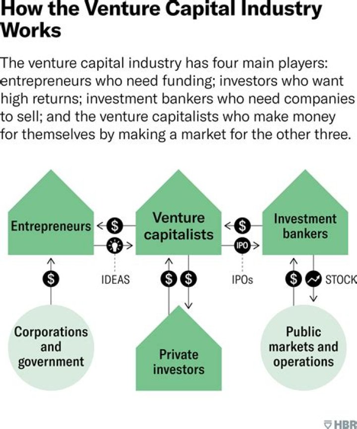 Define Ventures: A Comprehensive Exploration of the Leading Venture Capital Firm
