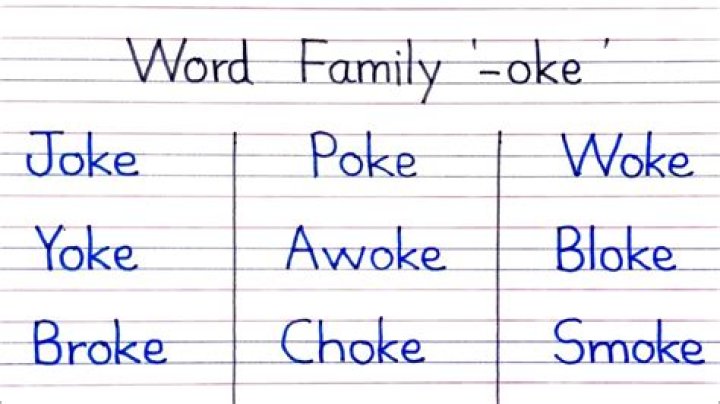 Discover the Power of Words with "Oke": A Comprehensive Guide
