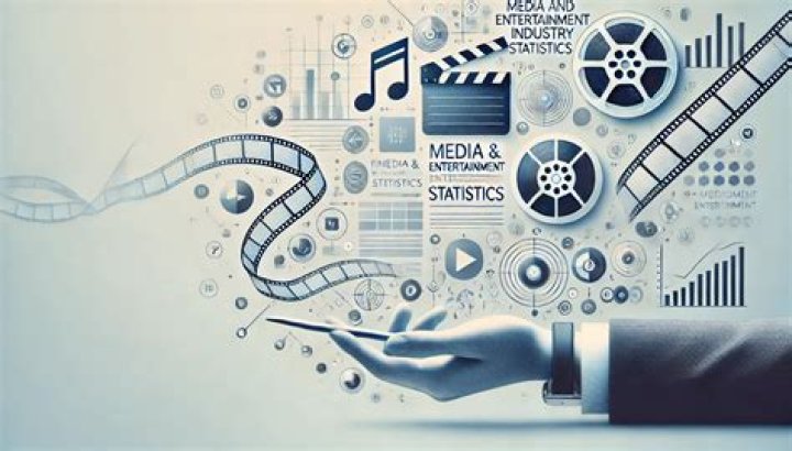 DMax in Gainesville: Your Ultimate Guide to Entertainment and Technology