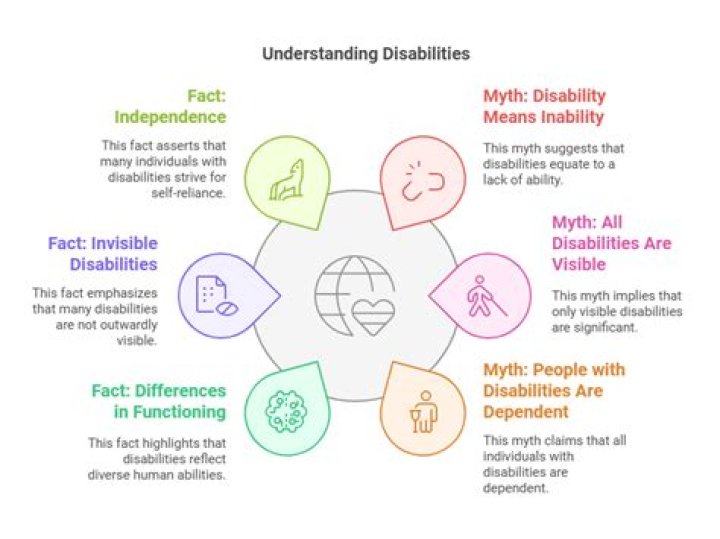 Does Beyonc&eacute; Have a Disability? Exploring the Facts and Myths