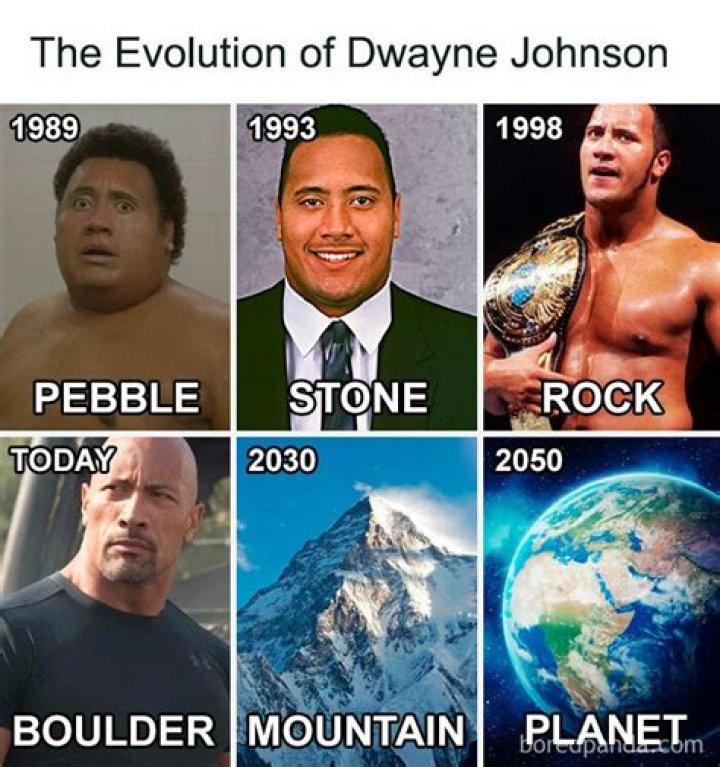 Dwayne "The Rock" Johnson Age: The Journey of a Hollywood Icon