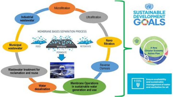 El Paso Irrigation: A Comprehensive Guide to Sustainable Water Management