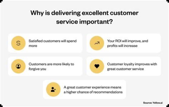 Exceptional Customer Service at Chase Bank: Your Ultimate Guide