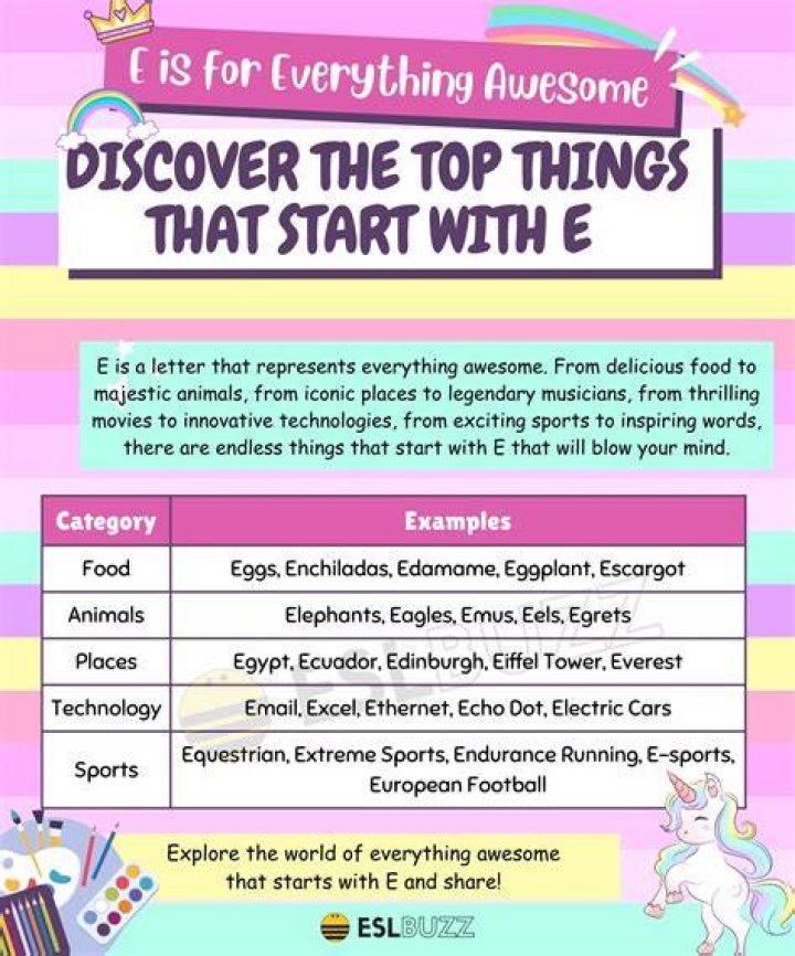 Exploring the Fascinating World of Animals That Begin With the Letter E