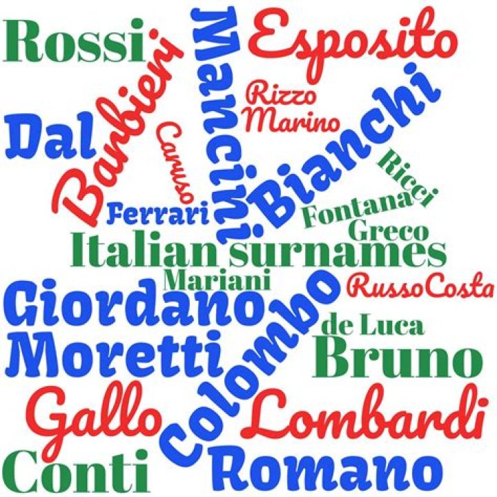 Exploring the Rich Heritage of Traditional Italian Surnames