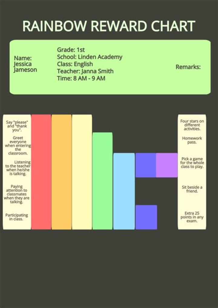 Free RemoteIoT Display Chart: A Comprehensive Guide to Revolutionize Data Visualization