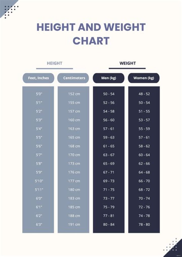 Georgetrait Height and Weight: A Comprehensive Guide