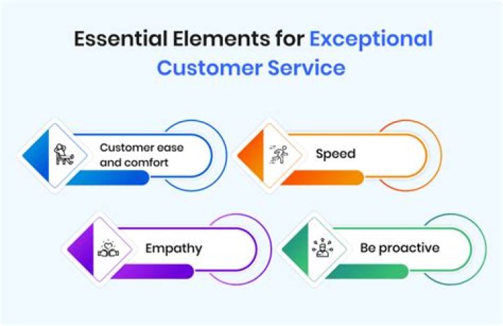 Honda Dealership Lee's Summit MO: Your Ultimate Guide to Exceptional Service and Quality