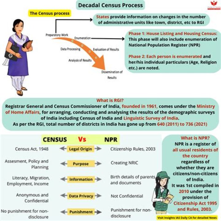 How Does the Census Work: A Comprehensive Guide to Understanding the Census Process