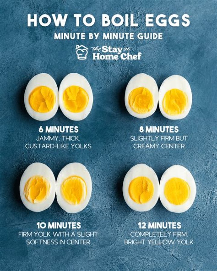 How Long Do Hard Boiled Eggs Last in the Fridge: A Comprehensive Guide