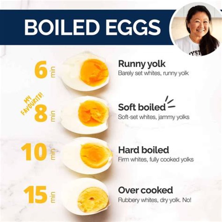 How Long Does Boiled Egg Stay Good in the Refrigerator?