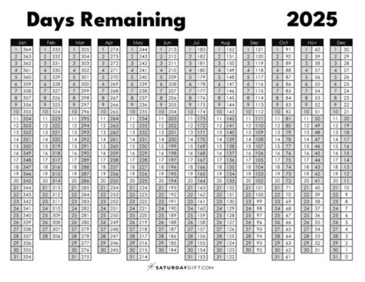 How Many Days for Valentine's: A Comprehensive Guide to Celebrating Love
