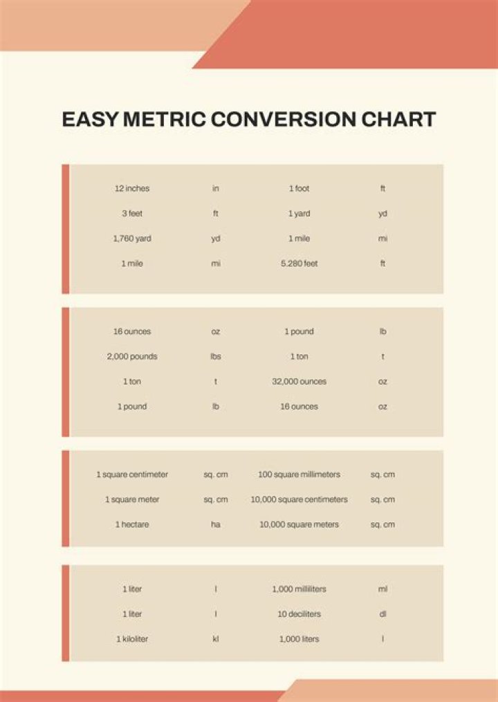How Many Feet is 60m: A Comprehensive Guide to Understanding Metric Conversions