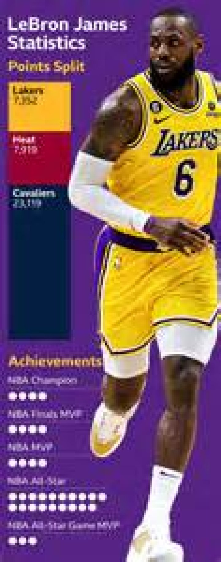 How Much Did LeBron Weigh: A Comprehensive Analysis