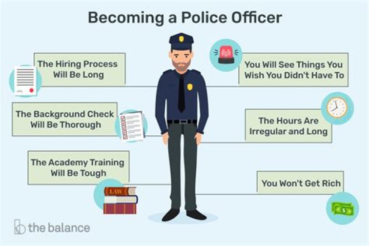 How to Become a Chicago Police Officer: A Comprehensive Guide