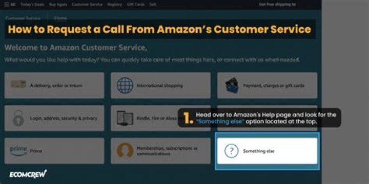 How to Call Amazon Customer Service Phone Number: A Comprehensive Guide