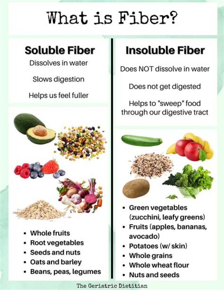 How to Give a Dog More Fiber: A Comprehensive Guide for Pet Owners